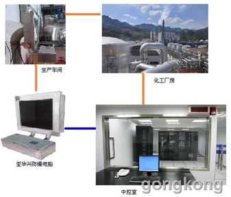 亚华兴防爆电脑 化工厂数据安全的新防线
